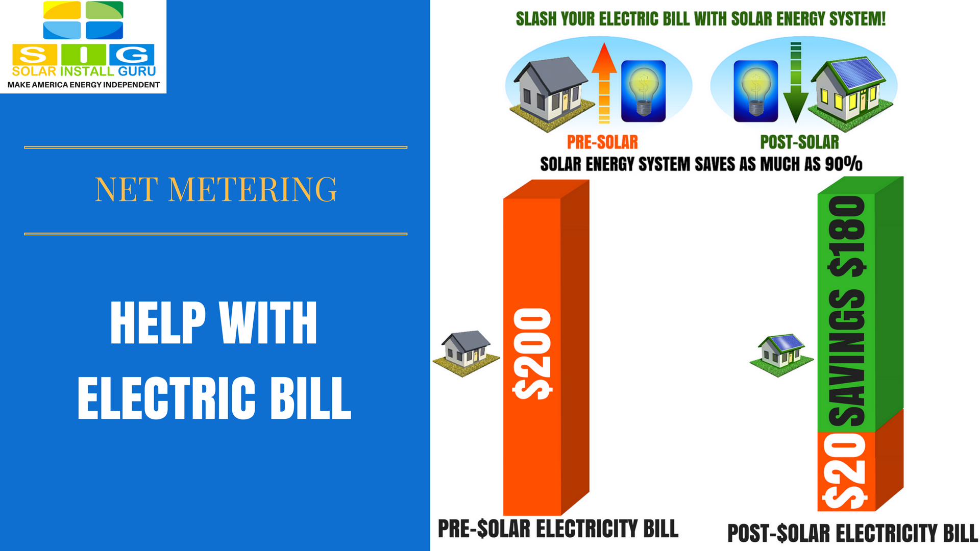 Net Metering Can Help With Electric Bill