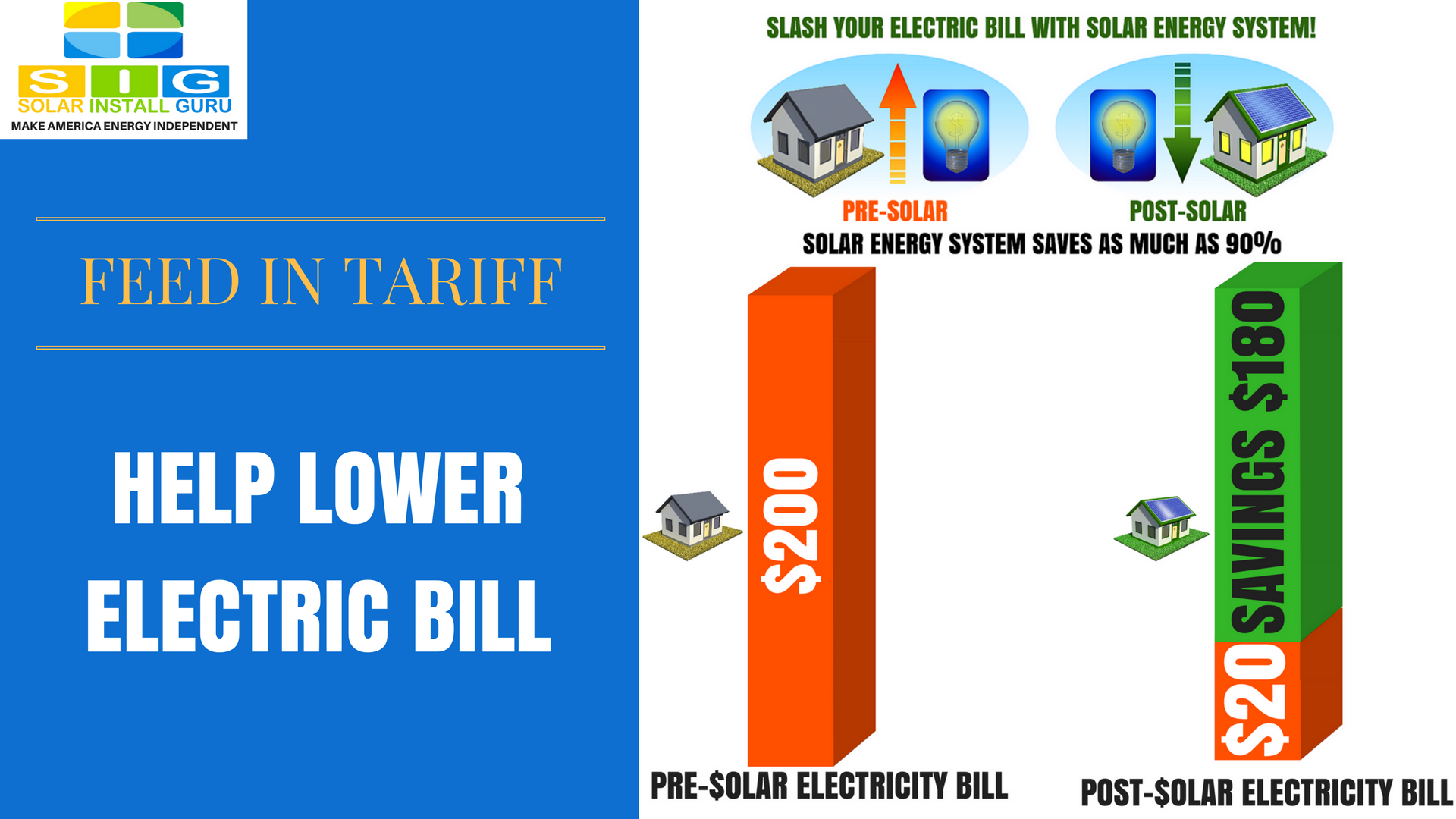 How To Lower Electric Bill With Feed In Tariff?