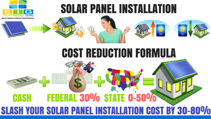 solar installation cost reduction formula